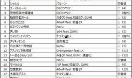 最新爆料出炉的歌曲名字,最新爆料出炉，神秘旋律引期待